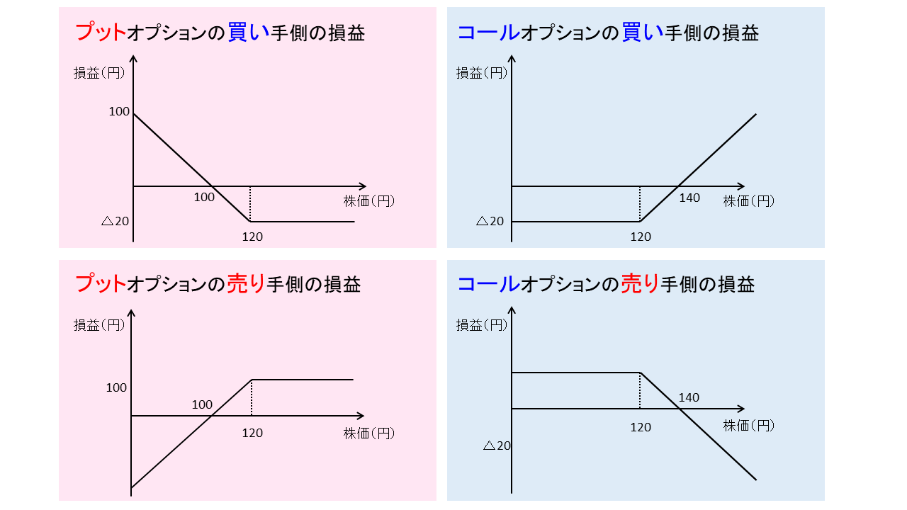 語呂合わせ系】楽に覚えたい１次試験～財務・会計編～ byまん – 中小企業診断士試験 一発合格道場