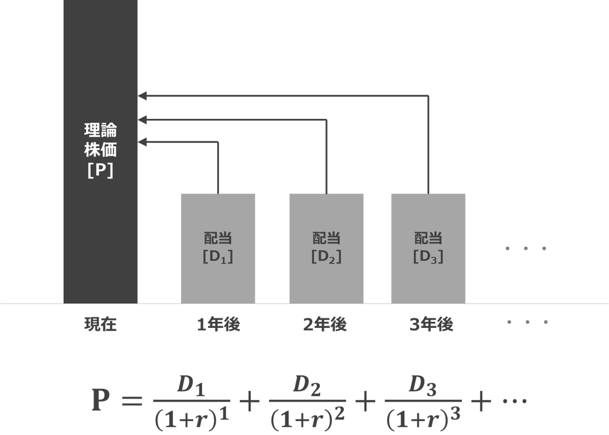 渾身】なぜ割引率から成長率を引くのか？【財務・会計】 – 中小企業診断士試験 一発合格道場