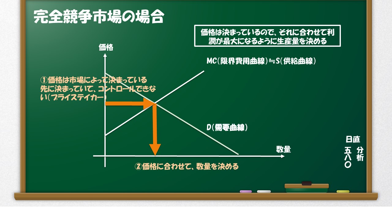 経済学】わかった気になれる独占市場の解説 ～図解多め～ by くま – 中小企業診断士試験 一発合格道場