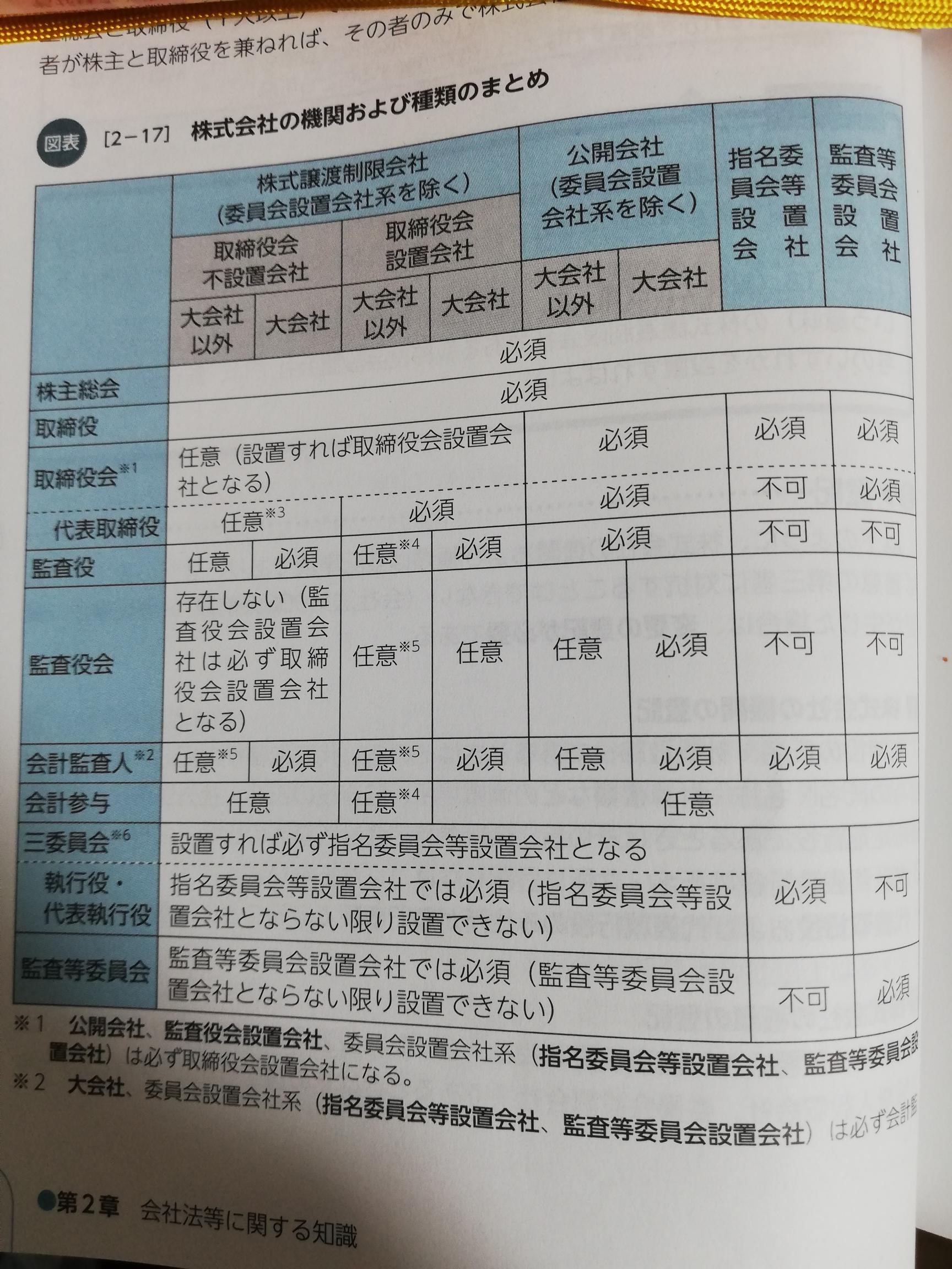 渾身】経営法務・一覧表ざっくり解説＆重要ポイント解説【会社法編】 – 中小企業診断士試験 一発合格道場