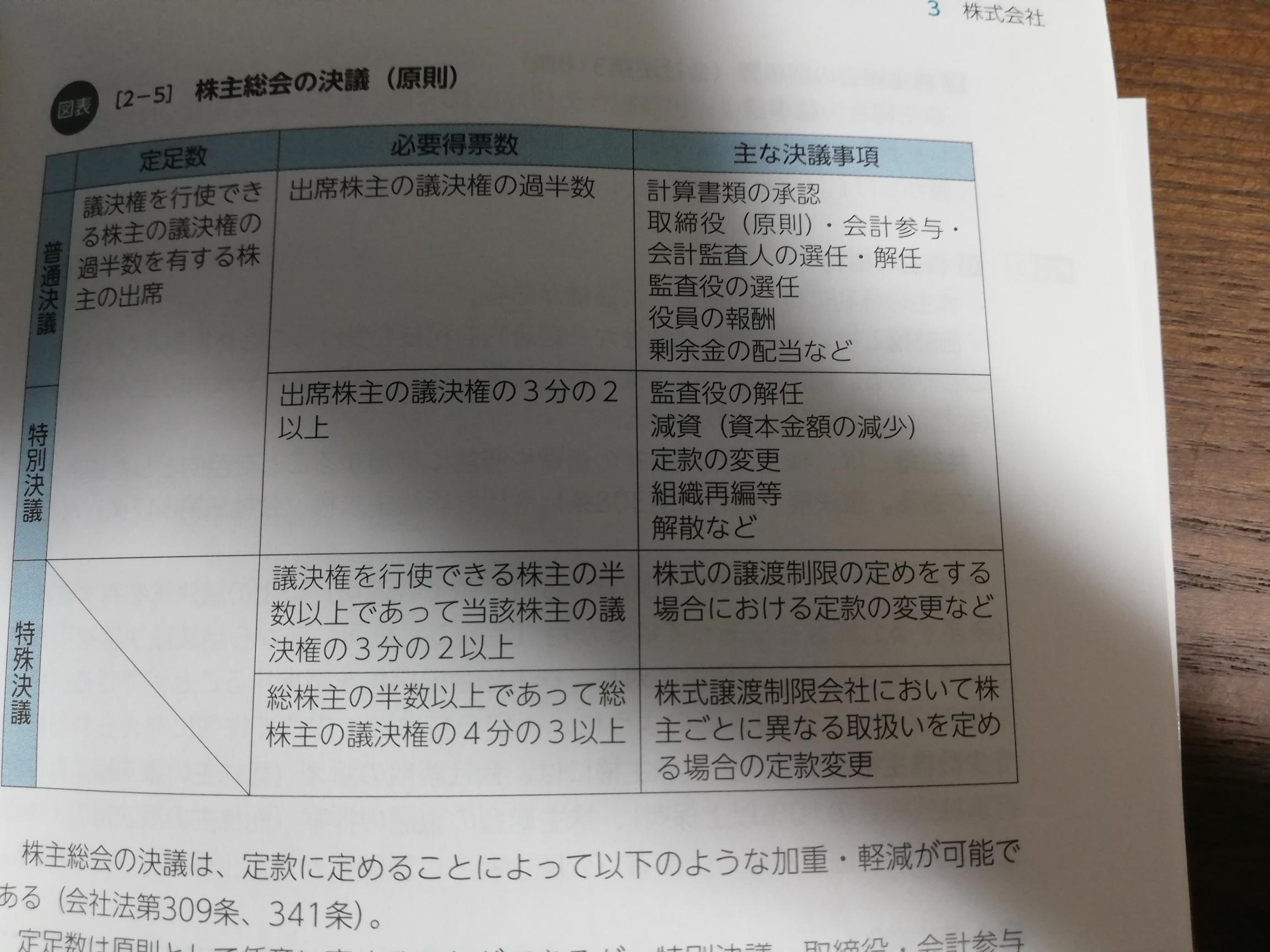 渾身 経営法務 一覧表ざっくり解説 重要ポイント解説 会社法編 中小企業診断士試験 一発合格道場