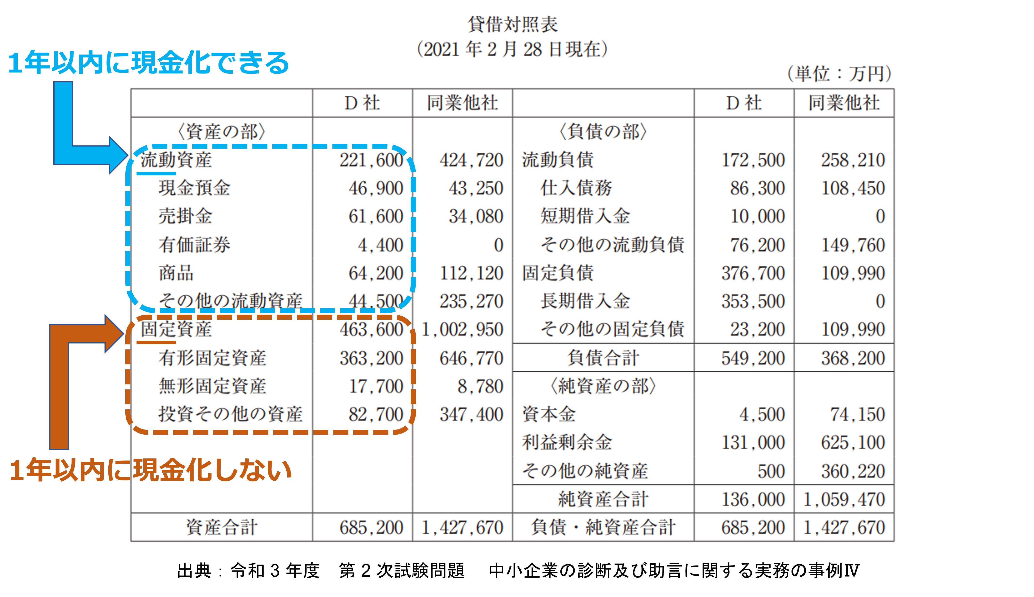 直前対策10点上がるリレー【財務・会計】☆弱点克服☆役立つ知識集②固定資産まとめ – 中小企業診断士試験 一発合格道場