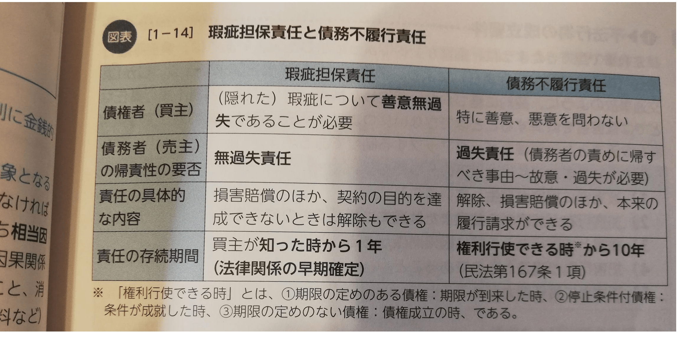 渾身】経営法務・一覧表ざっくり解説＆重要ポイント解説 – 中小企業診断士試験 一発合格道場