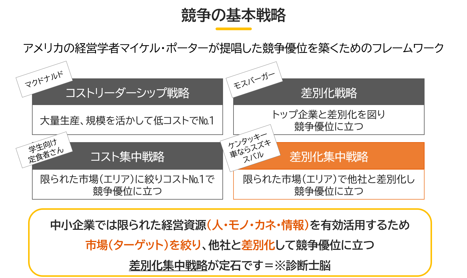 最後の渾身】まるわかり！事例Ⅱマーケティング知識総まとめ by masumi – 中小企業診断士試験 一発合格道場